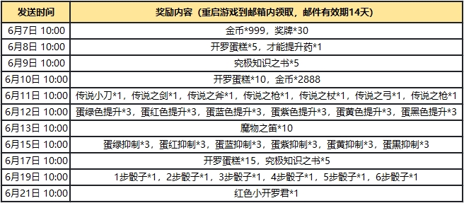 《大航海探险物语》限号删档测试开启,冒险再启航! 《大航海探险物语》限号删档测试开启,冒险再启航!