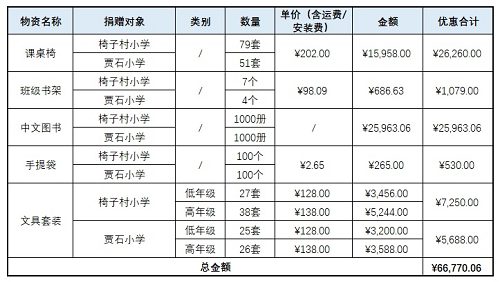 凡人之力,筑梦青云!《一念逍遥》公益助学“青云计划”落地四川自贡 凡人之力,筑梦青云!《一念逍遥》公益助学“青云计划”落地四川自贡