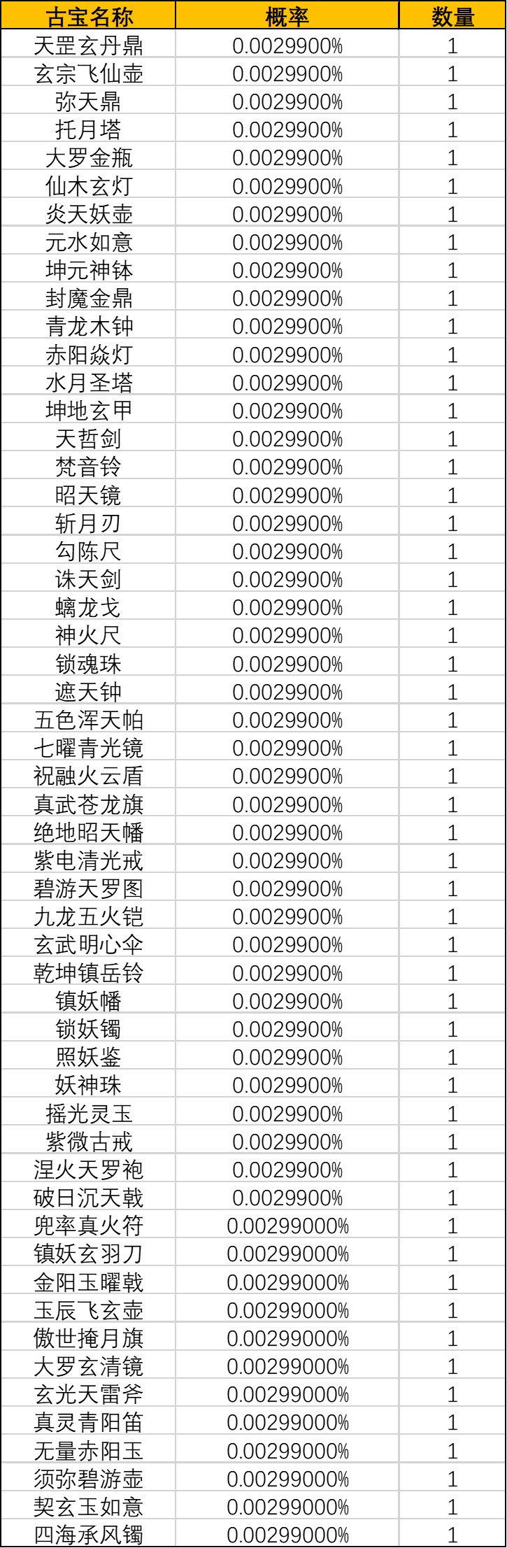 《一念逍遥》灵界-奇遇广寒界新奖池概率公示 《一念逍遥》灵界-奇遇广寒界新奖池概率公示