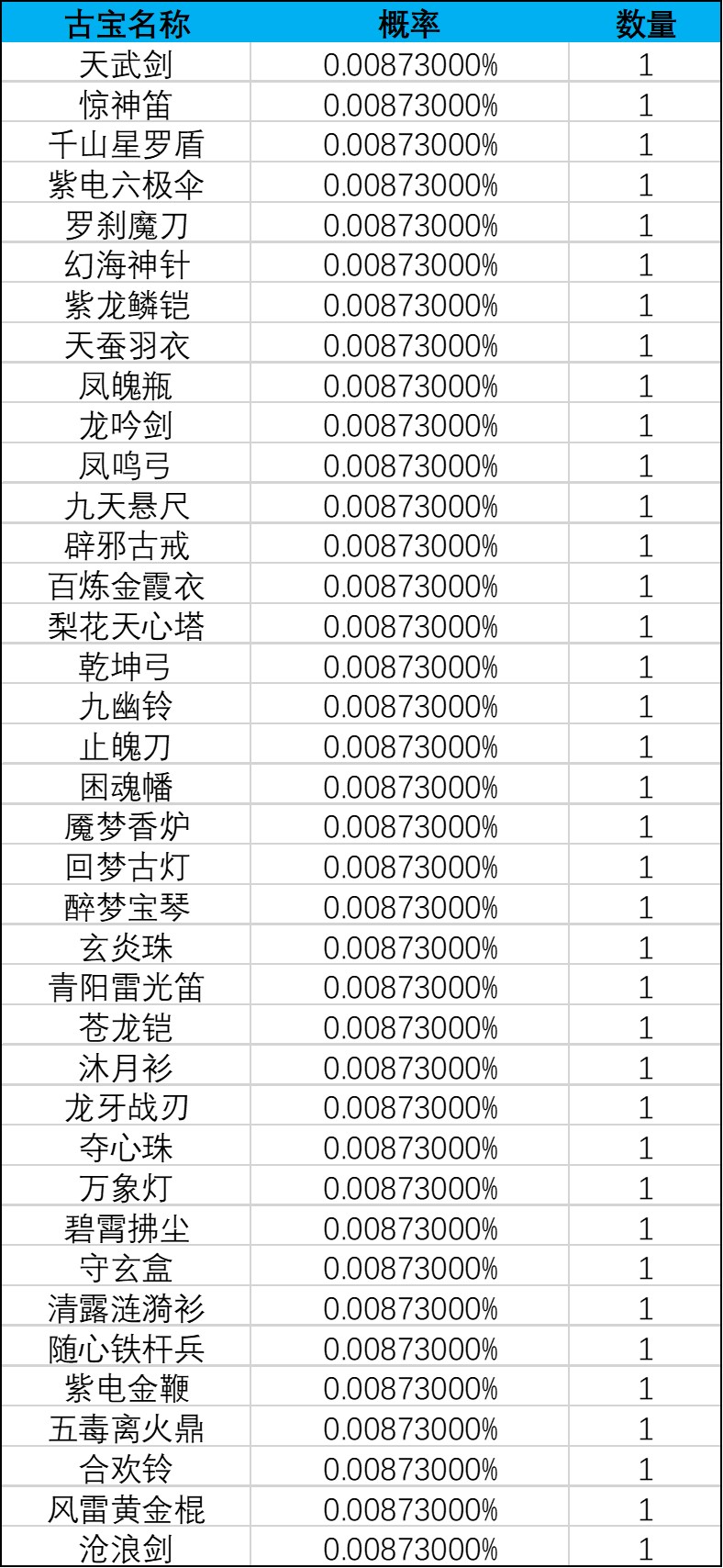 《一念逍遥》灵界-奇遇广寒界新奖池概率公示 《一念逍遥》灵界-奇遇广寒界新奖池概率公示