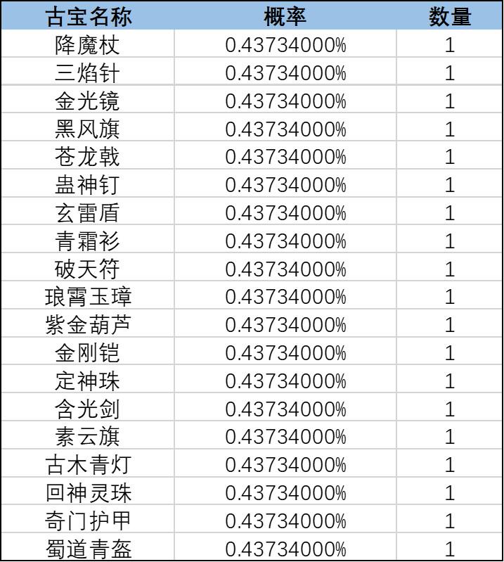 《一念逍遥》灵界-奇遇广寒界新奖池概率公示 《一念逍遥》灵界-奇遇广寒界新奖池概率公示