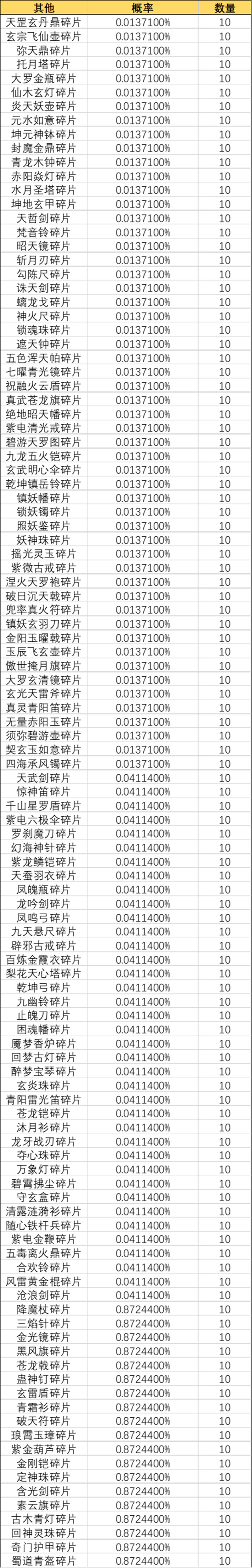 《一念逍遥》灵界-奇遇广寒界新奖池概率公示 《一念逍遥》灵界-奇遇广寒界新奖池概率公示