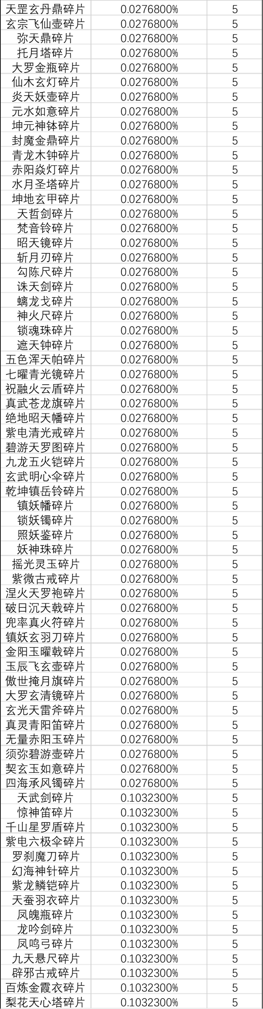 《一念逍遥》灵界-奇遇广寒界新奖池概率公示 《一念逍遥》灵界-奇遇广寒界新奖池概率公示