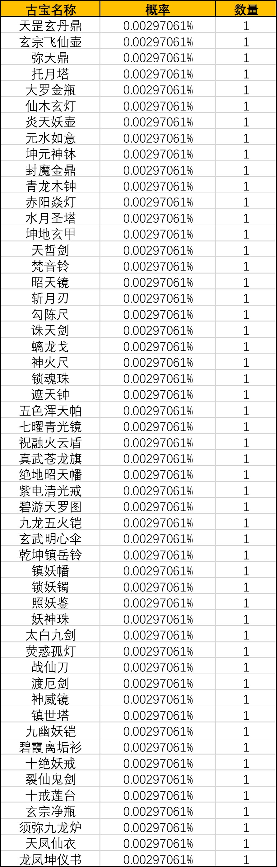 《一念逍遥》灵界-奇遇虚天界新奖池概率公示 《一念逍遥》灵界-奇遇虚天界新奖池概率公示