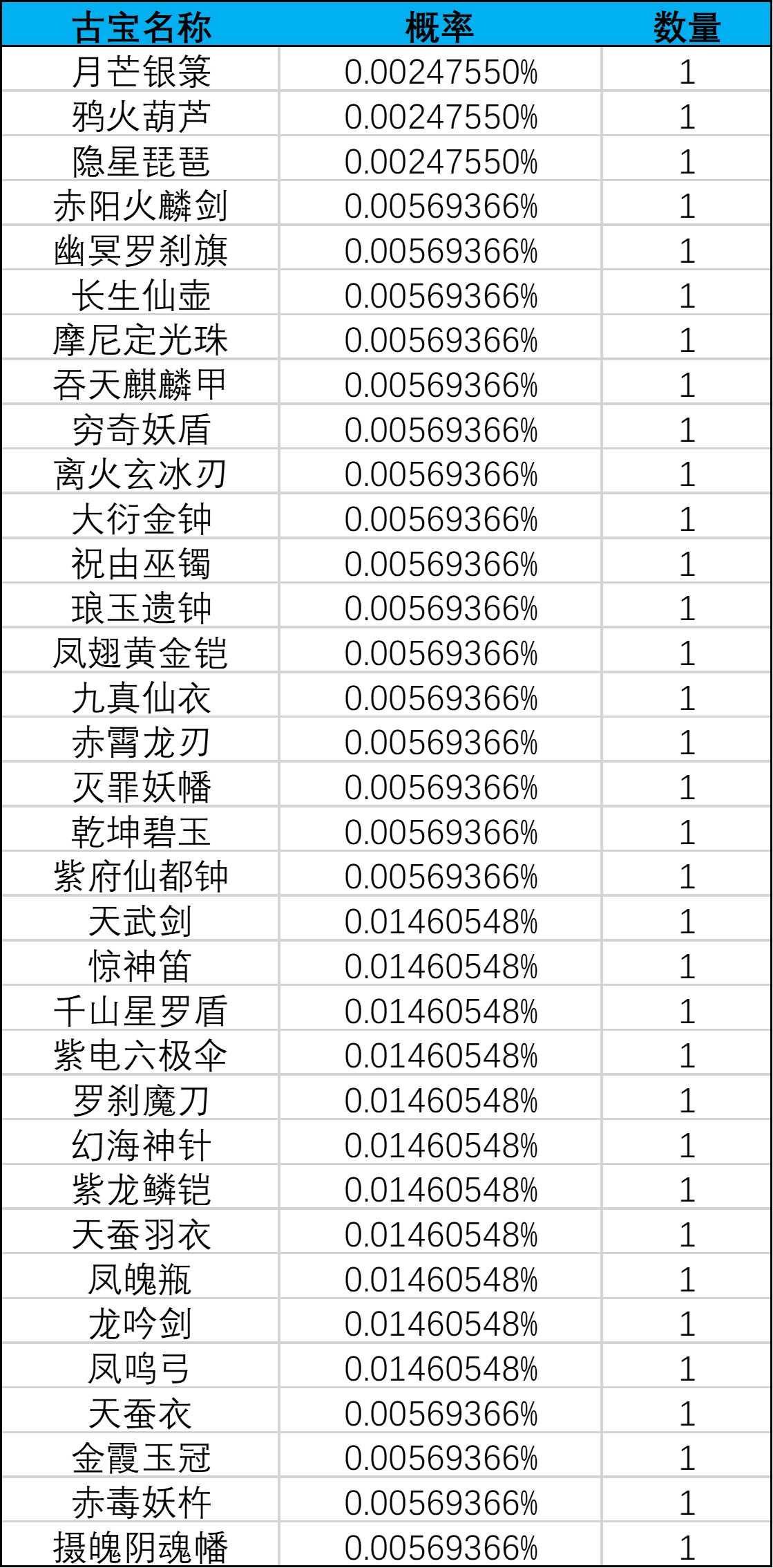 《一念逍遥》灵界-奇遇虚天界新奖池概率公示 《一念逍遥》灵界-奇遇虚天界新奖池概率公示
