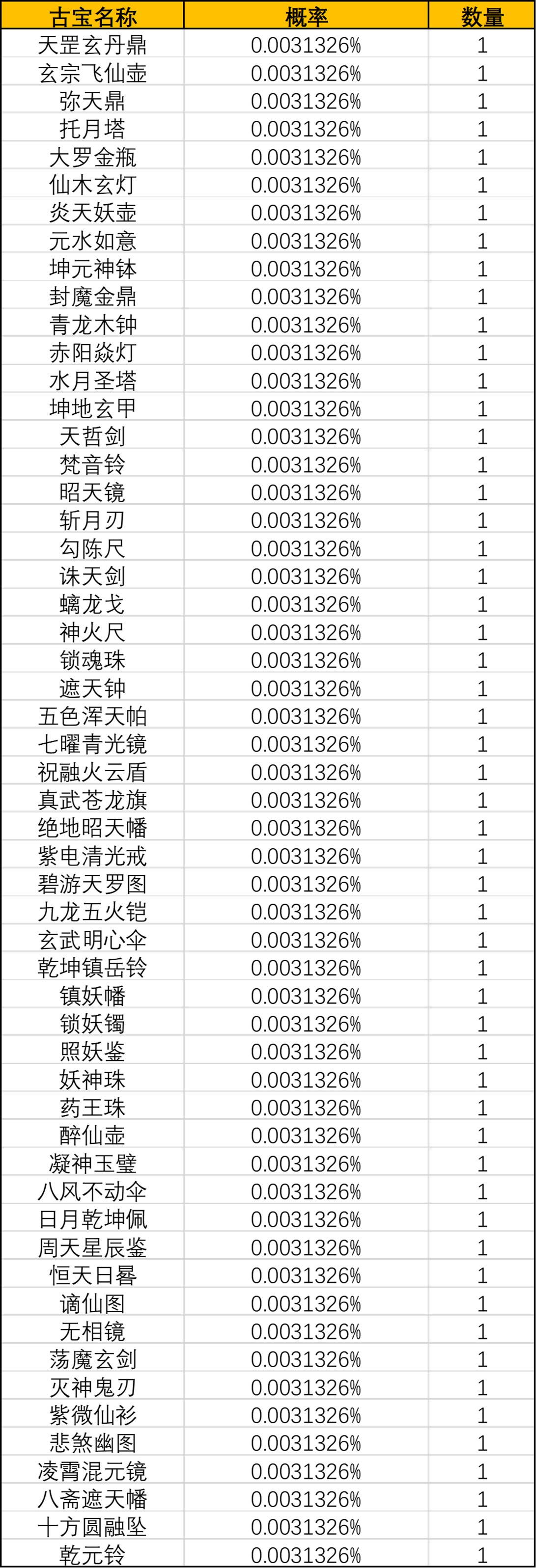 《一念逍遥》灵界-奇遇北冥界新奖池概率公示 《一念逍遥》灵界-奇遇北冥界新奖池概率公示