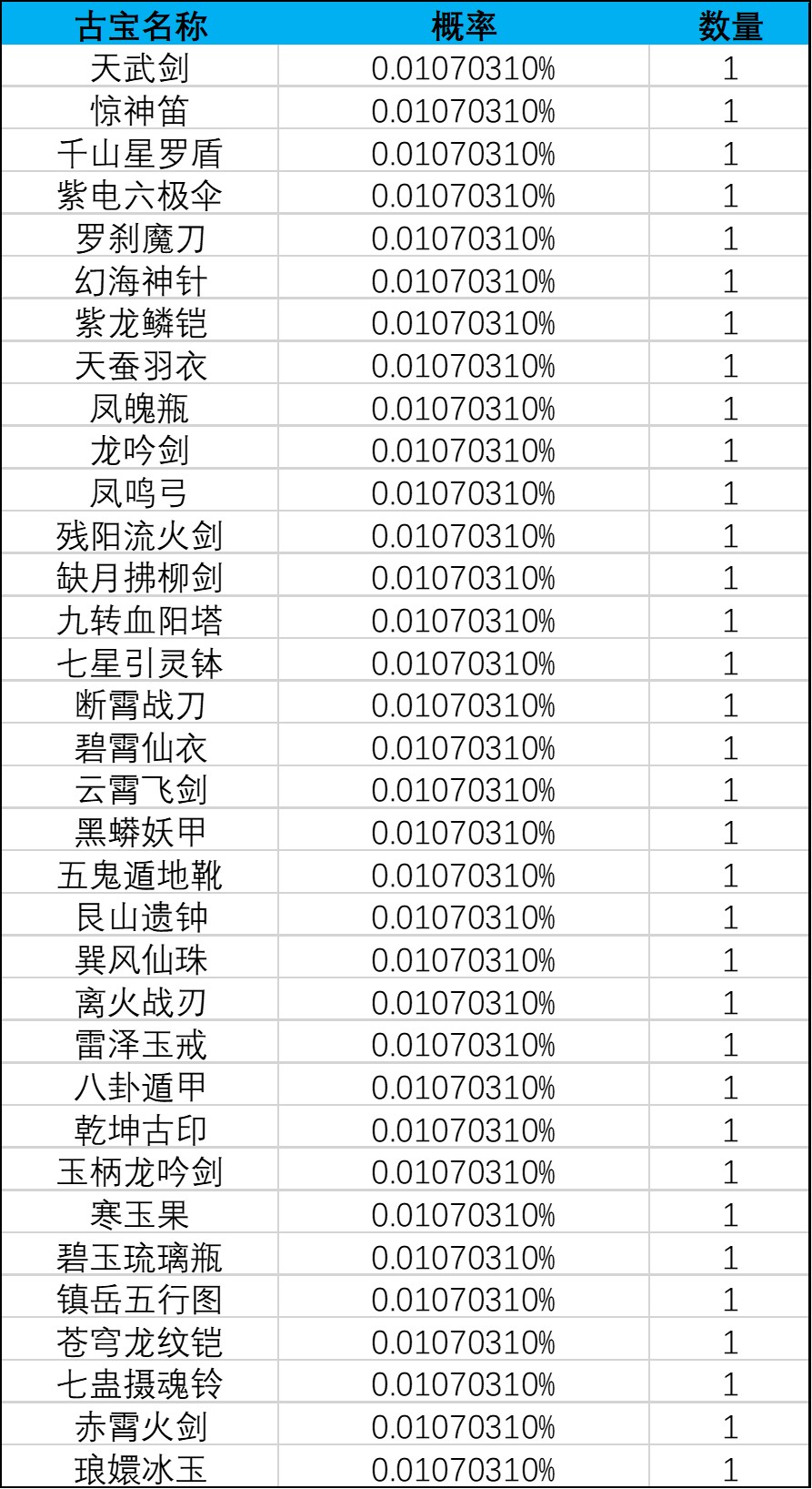 《一念逍遥》灵界-奇遇北冥界新奖池概率公示 《一念逍遥》灵界-奇遇北冥界新奖池概率公示