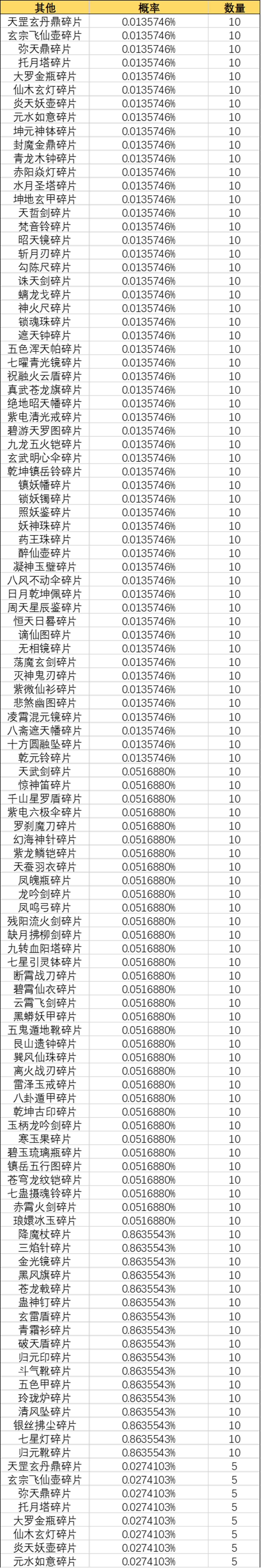 《一念逍遥》灵界-奇遇北冥界新奖池概率公示 《一念逍遥》灵界-奇遇北冥界新奖池概率公示