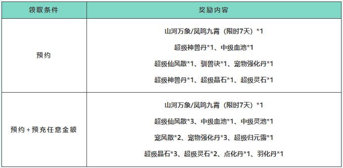 《问道》手游预约和预充值明早10：30截止，这些福利不领就会失效