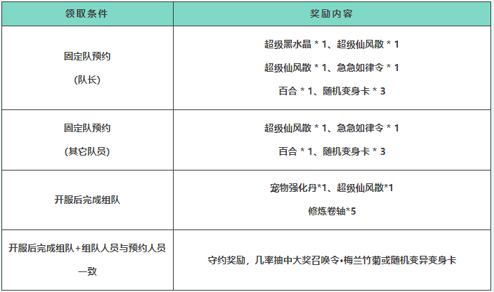 《问道》手游预约和预充值明早10：30截止，这些福利不领就会失效