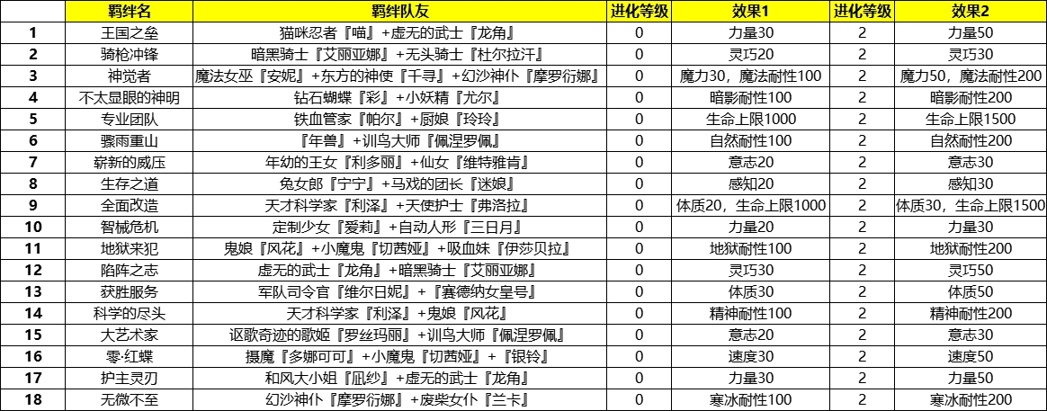 【更新公告】《伊洛纳elona》5月24日正式服停服维护更新说明
