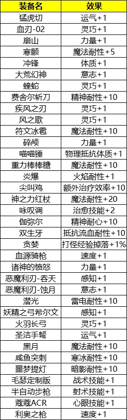 【更新公告】《伊洛纳elona》5月24日正式服停服维护更新说明
