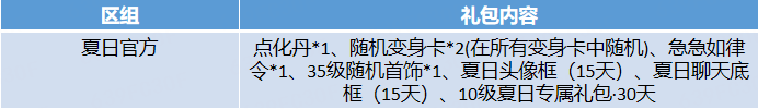 《问道》手游夏日服精彩活动一览 充值好礼双倍最高150次好礼次数