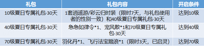 《问道》手游夏日服精彩活动一览 充值好礼双倍最高150次好礼次数