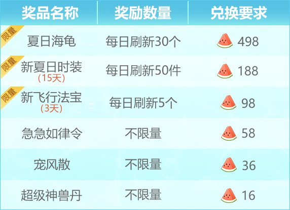 《问道》手游夏日服精彩活动一览 充值好礼双倍最高150次好礼次数