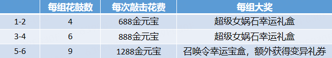 《问道》手游夏日服精彩活动一览 充值好礼双倍最高150次好礼次数