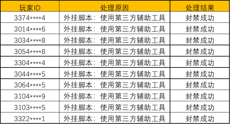 《奥比岛：梦想国度》净化游戏环境处罚公告