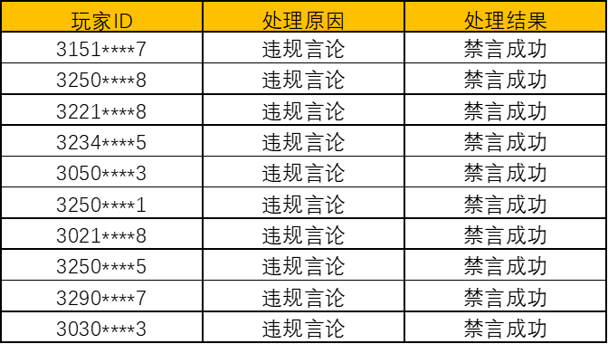 《奥比岛：梦想国度》净化游戏环境处罚公告