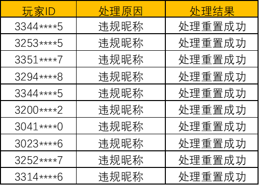 《奥比岛：梦想国度》净化游戏环境处罚公告