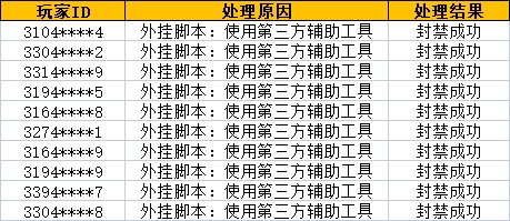 《奥比岛：梦想国度》净化游戏环境处罚公告