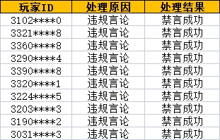 《奥比岛：梦想国度》净化游戏环境处罚公告
