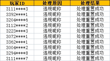 《奥比岛：梦想国度》净化游戏环境处罚公告