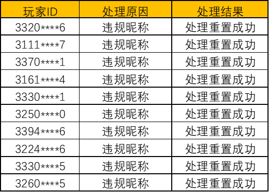 《奥比岛：梦想国度》净化游戏环境处罚公告