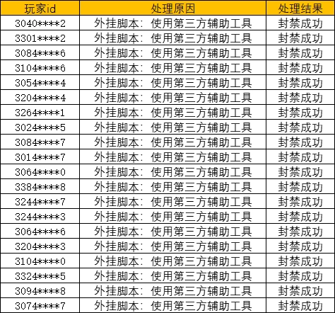 《奥比岛：梦想国度》净化游戏环境处罚公告
