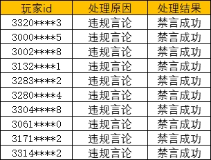 《奥比岛：梦想国度》净化游戏环境处罚公告