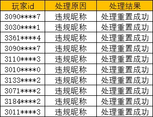 《奥比岛：梦想国度》净化游戏环境处罚公告