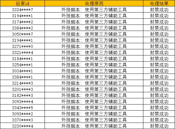 《奥比岛：梦想国度》净化游戏环境处罚公告
