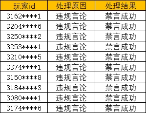 《奥比岛：梦想国度》净化游戏环境处罚公告