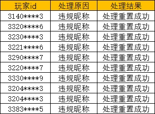 《奥比岛：梦想国度》净化游戏环境处罚公告