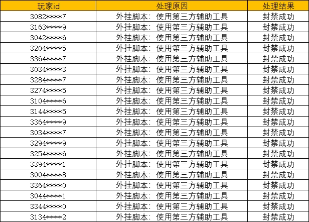《奥比岛：梦想国度》净化游戏环境处罚公告