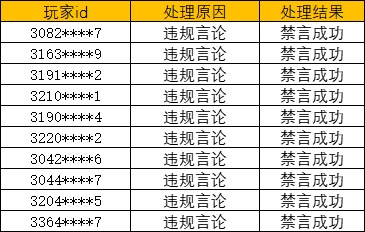 《奥比岛：梦想国度》净化游戏环境处罚公告