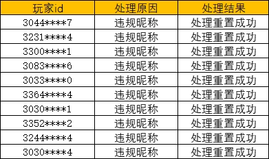 《奥比岛：梦想国度》净化游戏环境处罚公告