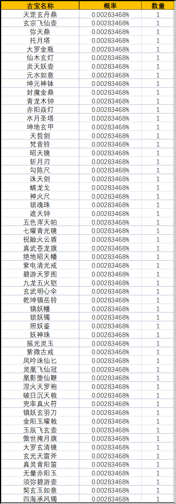 《一念逍遥》灵界-奇遇广寒界新奖池概率公示 《一念逍遥》灵界-奇遇广寒界新奖池概率公示