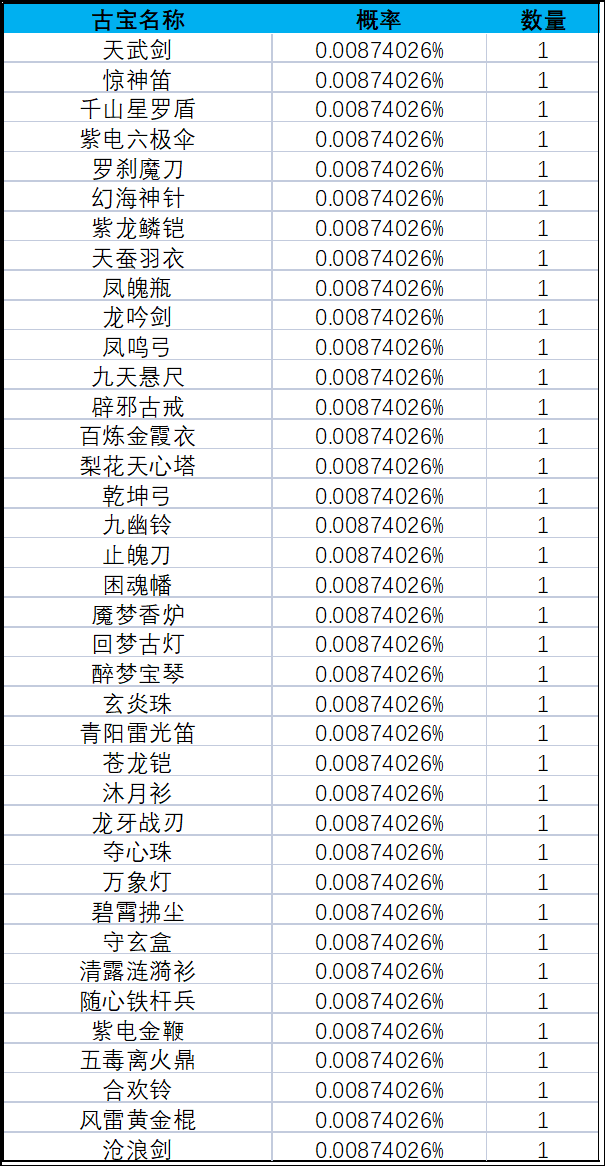 《一念逍遥》灵界-奇遇广寒界新奖池概率公示 《一念逍遥》灵界-奇遇广寒界新奖池概率公示