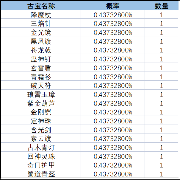 《一念逍遥》灵界-奇遇广寒界新奖池概率公示 《一念逍遥》灵界-奇遇广寒界新奖池概率公示