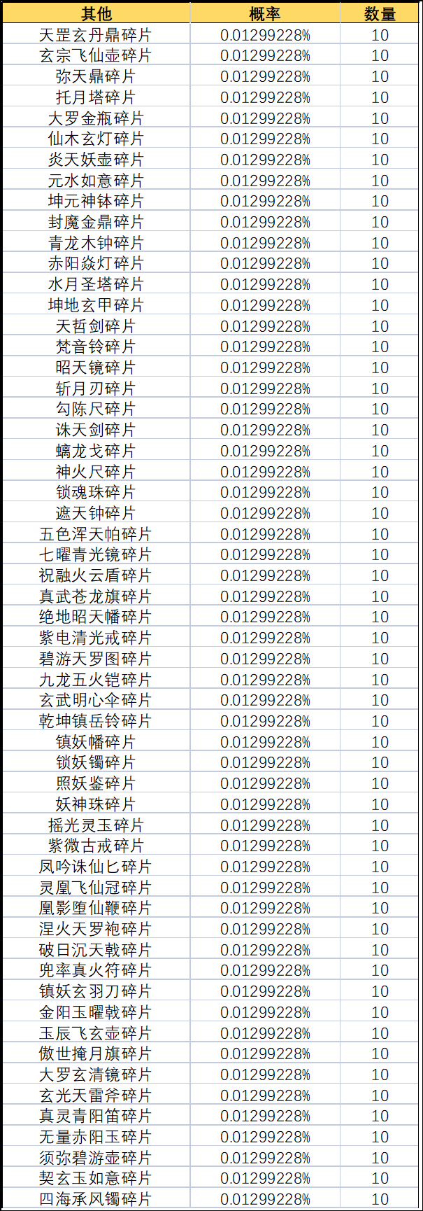 《一念逍遥》灵界-奇遇广寒界新奖池概率公示 《一念逍遥》灵界-奇遇广寒界新奖池概率公示