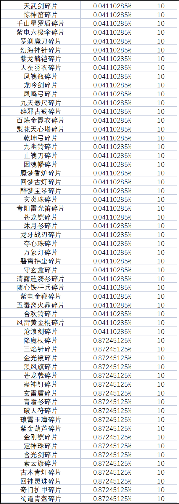 《一念逍遥》灵界-奇遇广寒界新奖池概率公示 《一念逍遥》灵界-奇遇广寒界新奖池概率公示