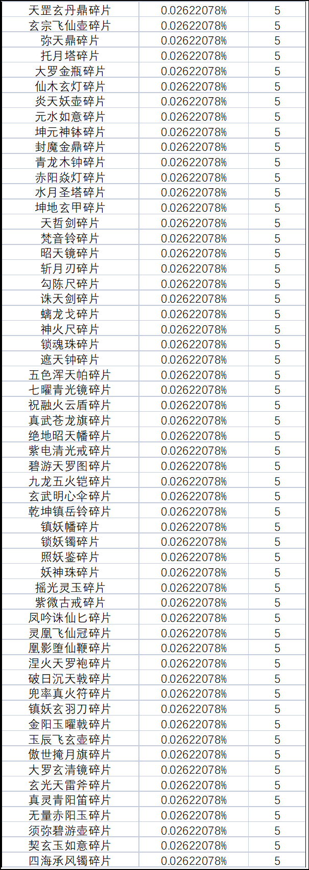 《一念逍遥》灵界-奇遇广寒界新奖池概率公示 《一念逍遥》灵界-奇遇广寒界新奖池概率公示