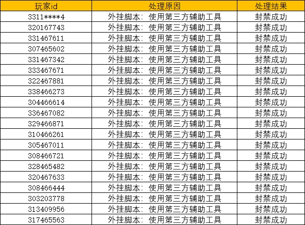 《奥比岛：梦想国度》净化游戏环境处罚公告