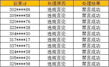 《奥比岛：梦想国度》净化游戏环境处罚公告