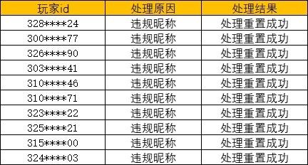 《奥比岛：梦想国度》净化游戏环境处罚公告