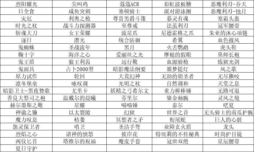 【更新公告】《伊洛纳elona》12月20日正式服停服维护更新说明   【更新公告】《伊洛纳elona》12月20日正式服停服维护更新说明
