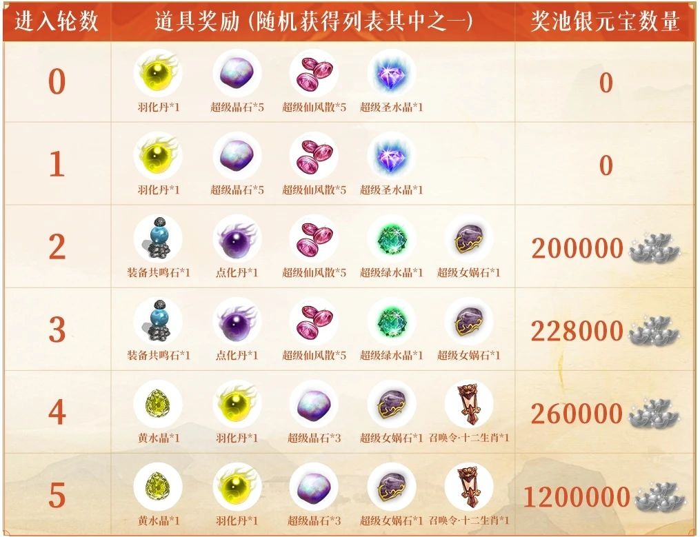 《问道》手游1万银元宝考勤红包砸脸!红包封面大派送! 《问道》手游1万银元宝考勤红包砸脸!红包封面大派送!