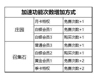 《不朽家族》家族攻略站：钻石不够用？大佬教你分析资源使用性价比！