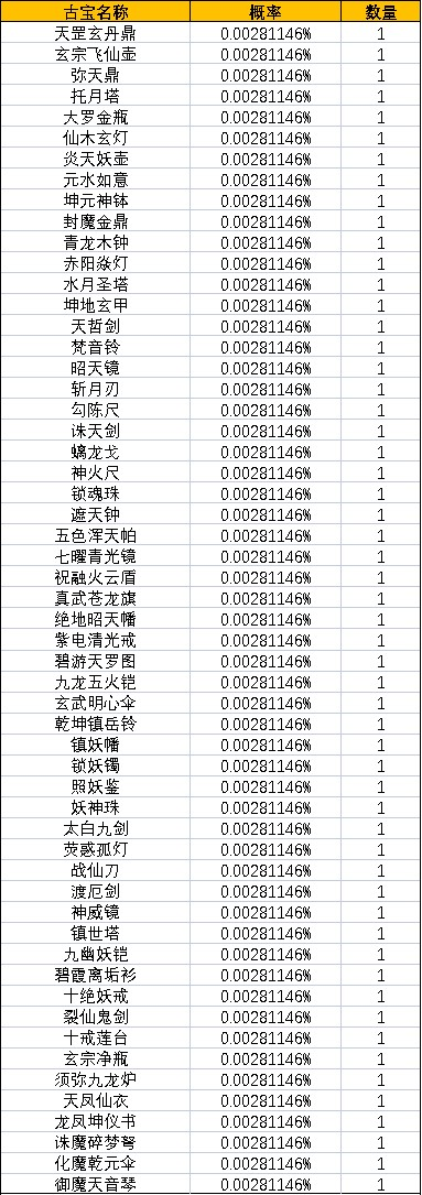 《一念逍遥》灵界-奇遇虚天界新奖池概率公示 《一念逍遥》灵界-奇遇虚天界新奖池概率公示