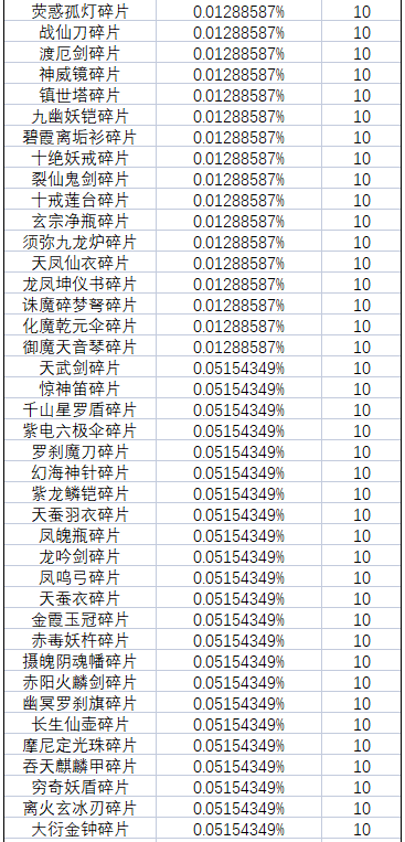 《一念逍遥》灵界-奇遇虚天界新奖池概率公示 《一念逍遥》灵界-奇遇虚天界新奖池概率公示